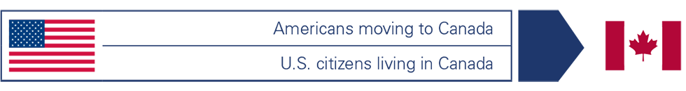 Type of Clients / Clients Profiles: Americans moving to Canada / U.S. citizens living in Canada