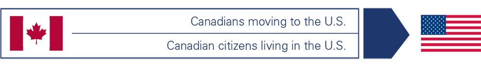 Type of Clients / Clients Profiles:  Canadians moving to the U.S. / Canadian citizens living in the U.S.