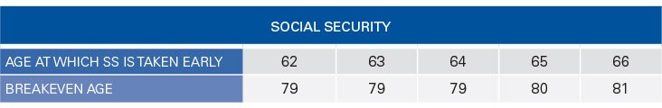 1-Table-Break-CPP-Social-Security
